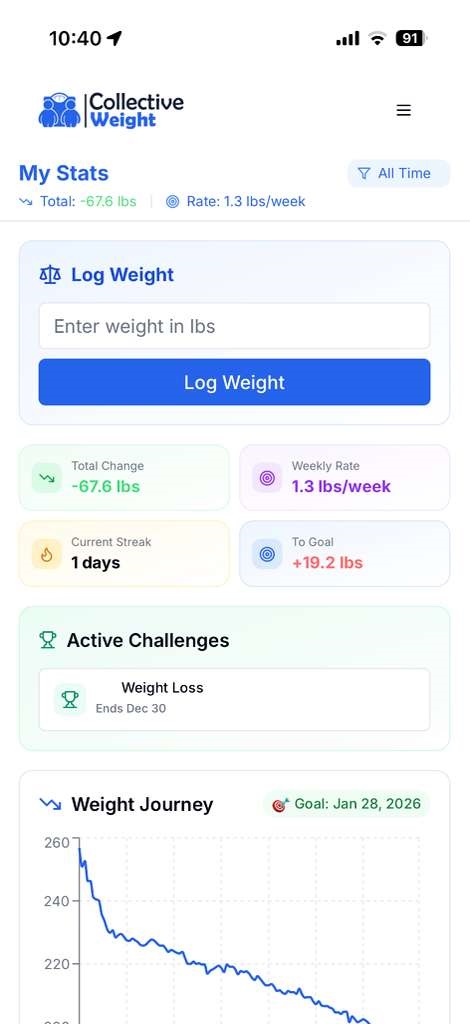 Collective Weight screenshot